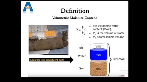 Determination of Moisture Content in Soil .